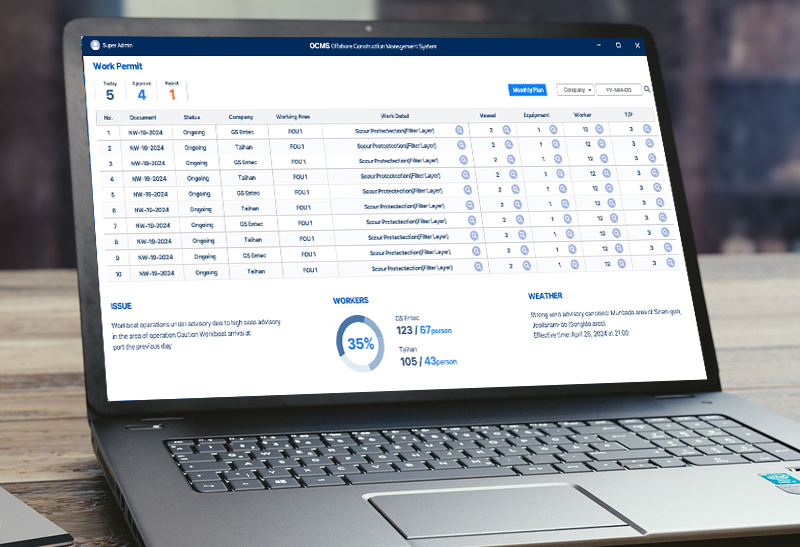 Smart PTW System